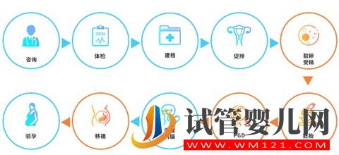 1644723133134418.jpg 害怕做試管嬰兒如何克服懼的心理(圖3)