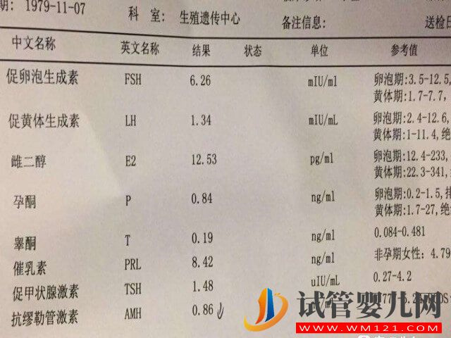 卵巢早衰amh0.25必須做試管才能懷孕生子嗎？(圖1)