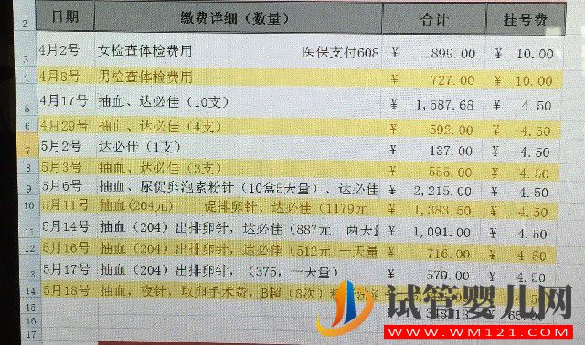 天津983醫院試管嬰兒費用，公立醫院良心價格(圖2)