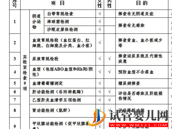 成都孕前檢查的免費(fèi)政策是什么?(圖1) 成都孕前檢查的免費(fèi)政策是什么?(圖1)