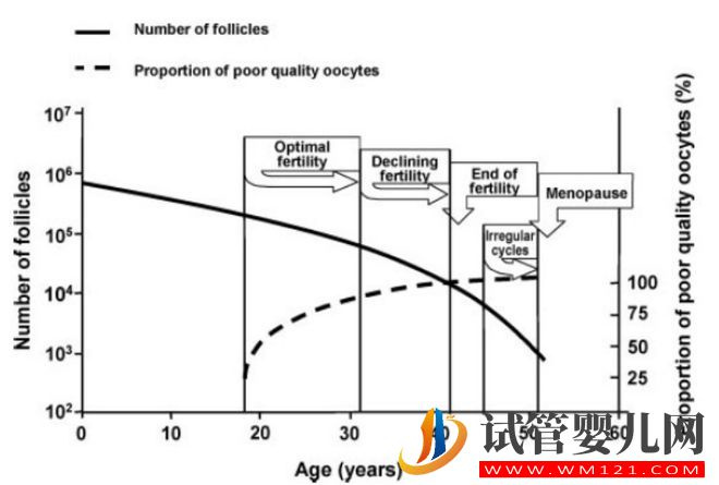 試管嬰兒技術(shù)走到了哪一步?(圖2) 試管嬰兒技術(shù)走到了哪一步?(圖2)