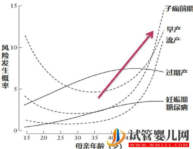 試管嬰兒技術(shù)走到了哪一步?(圖3) 試管嬰兒技術(shù)走到了哪一步?(圖3)