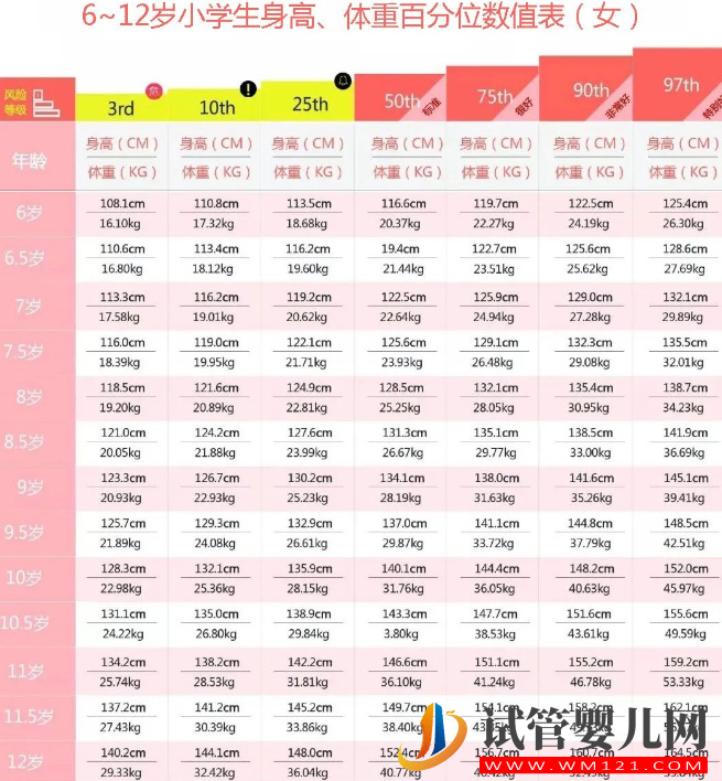 6-12歲男女孩標準體重最新對照表，小孩健不健康看完就知曉(圖3)