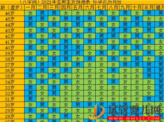 按月份推算生男生女方法來了，已得到寶媽經(jīng)驗(yàn)認(rèn)準(zhǔn)(圖2)