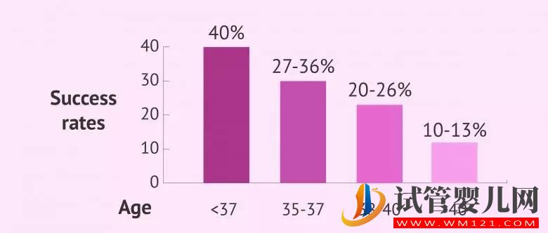 溫州三代試管包生男孩哪家機構靠譜？(圖1)