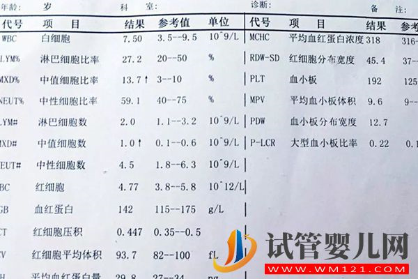 取卵前查血主要看5項檢查結(jié)果，有控制hcg激素用量作用(圖2)