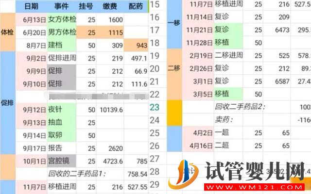 大連婦女兒童醫(yī)療中心試管嬰兒收費(fèi)標(biāo)準(zhǔn)(附費(fèi)用明細(xì)表)(圖2)