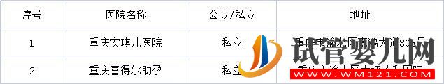 重慶不孕不育醫(yī)院排名介紹（附機(jī)構(gòu)）(圖2)