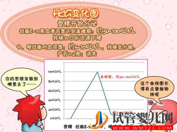 孕酮低就代表著需要保胎嗎?孕酮、HCG與保胎的關(guān)系你了解嗎?(圖4) 孕酮低就代表著需要保胎嗎?孕酮、HCG與保胎的關(guān)系你了解嗎?(圖4)