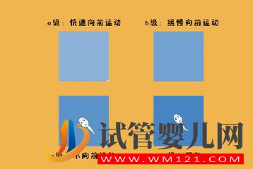 得了弱精子癥別著急,看這篇文章就清楚了(圖5) 得了弱精子癥別著急,看這篇文章就清楚了(圖5)
