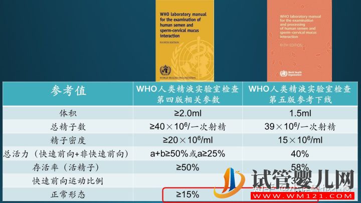 一代試管和二代試管的區別_畸形率高影響試管成功率(圖2)