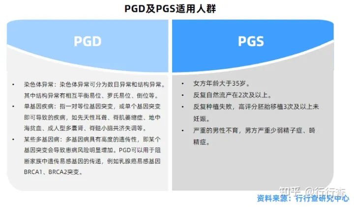 中國(guó)輔助生殖行業(yè)研究報(bào)告(圖9) 中國(guó)輔助生殖行業(yè)研究報(bào)告(圖9)