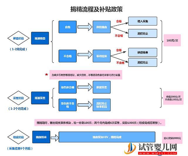 2023四川精子庫醫(yī)院大全，使用捐精做供精人工授精攻略(圖4)