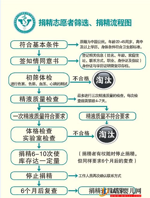 2023湖北精子庫大全，醫院買精子供精人工受孕費用參考(圖4)