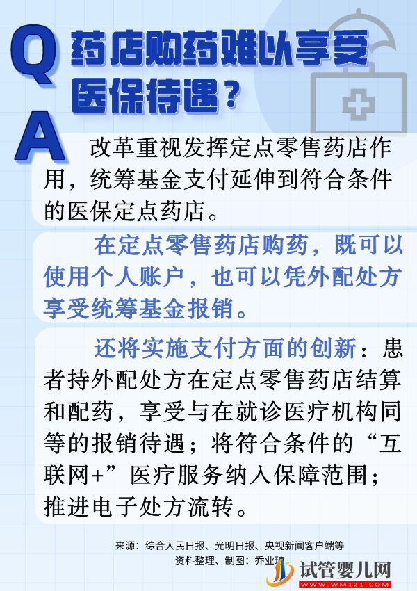 六問六答，帶你看懂職工醫(yī)保個人賬戶改革(圖6)