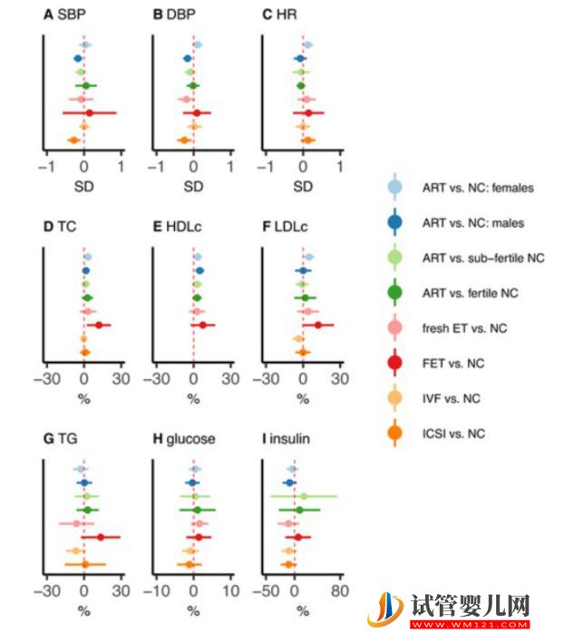 研究揭示：“試管嬰兒”心臟代謝健康結果與自然受孕兒童無異！(圖5)