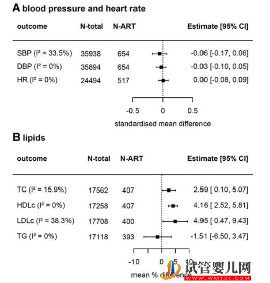 研究揭示：“試管嬰兒”心臟代謝健康結果與自然受孕兒童無異！(圖3)