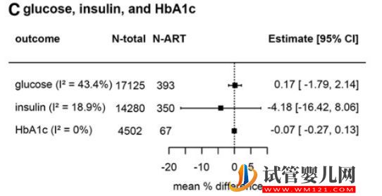 研究揭示：“試管嬰兒”心臟代謝健康結果與自然受孕兒童無異！(圖4)