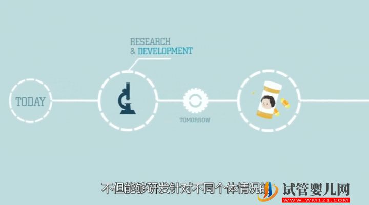 干細(xì)胞到底是個(gè)啥？(圖7)