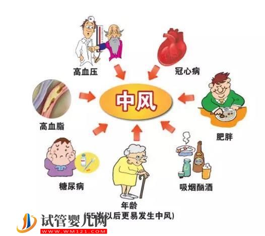 新單抗藥物可顯著降低中風死亡風險(圖1)