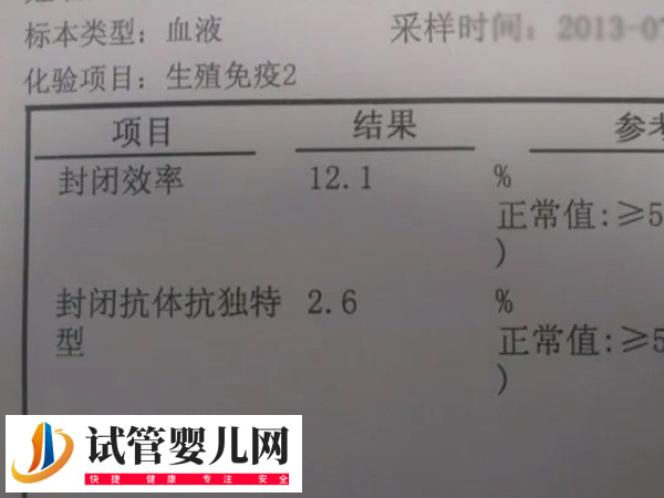 試管打降調針后做什么檢查(圖1)